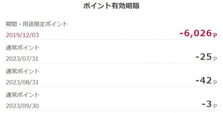 キャンペーンのポイントの多くは、通常の有効期限より短く設定されることが非常に多いです。