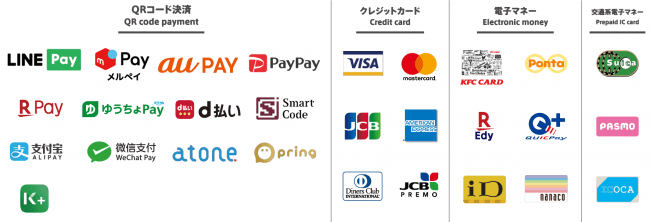 ケンタッキーでペイペイや d 払いは使える？利用可能な電子マネーはど？