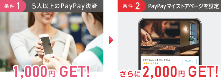 期間中に申込み & 2つの条件クリアで最大3,000円プレゼント！