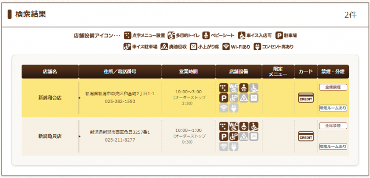 びっくりドンキーはペイペイやラインペイは使える？予約やクーポンはどこ？